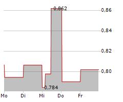 TAURON POLSKA ENERGIA SA Chart 1 Jahr