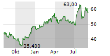 TAYLOR MORRISON HOME CORPORATION Chart 1 Jahr