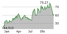 TAYLOR MORRISON HOME CORPORATION Chart 1 Jahr