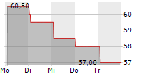 TAYLOR MORRISON HOME CORPORATION 5-Tage-Chart