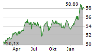 TBF EUROPEAN OPPORTUNITIES Chart 1 Jahr