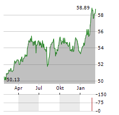 TBF EUROPEAN OPPORTUNITIES Aktie Chart 1 Jahr