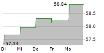 TBF EUROPEAN OPPORTUNITIES 5-Tage-Chart