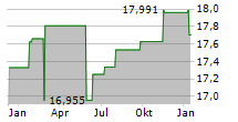 TBF GLOBAL INCOME Chart 1 Jahr