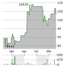 TBF GLOBAL VALUE Aktie Chart 1 Jahr