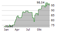 TBF SMART POWER Chart 1 Jahr