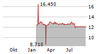 TC BANCSHARES INC Chart 1 Jahr