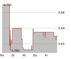 TC BIOPHARM HOLDINGS PLC ADR Chart 1 Jahr