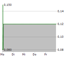 TC UNTERHALTUNGSELEKTRONIK AG Chart 1 Jahr