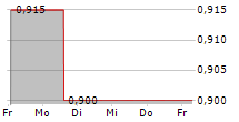 TCTM KIDS IT EDUCATION INC ADR 5-Tage-Chart