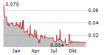 TEARLACH RESOURCES LIMITED Chart 1 Jahr