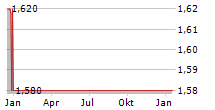 TECHNICOLOR CREATIVE STUDIOS Chart 1 Jahr