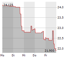 TECHNIPFMC PLC Chart 1 Jahr