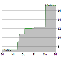 TECHPOINT INC JDR Chart 1 Jahr