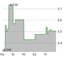 TECNOTREE OYJ Chart 1 Jahr