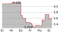 TECNOTREE OYJ 5-Tage-Chart