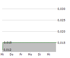 TECO 2030 ASA Chart 1 Jahr