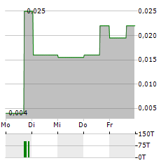 TECTONIC METALS Aktie 5-Tage-Chart