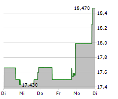 TECTONIC THERAPEUTIC INC Chart 1 Jahr