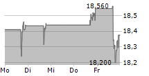 TEGNA INC 5-Tage-Chart