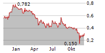 TEKNA HOLDING ASA Chart 1 Jahr