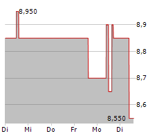 TELEFONICA BRASIL SA ADR Chart 1 Jahr