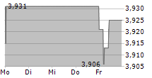 TELEFONICA SA 5-Tage-Chart