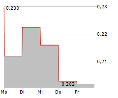 TELESCOPE INNOVATIONS CORP Chart 1 Jahr