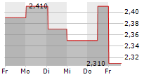 TELESTE OYJ 5-Tage-Chart