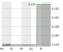 TELO GENOMICS CORP Chart 1 Jahr