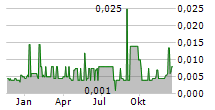 TEMAS TBK Chart 1 Jahr