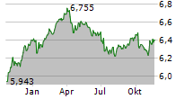 TEMPLETON EMERGING MARKETS BOND FUND Chart 1 Jahr