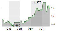 TEMPLETON EMERGING MARKETS INVESTMENT TRUST PLC Chart 1 Jahr