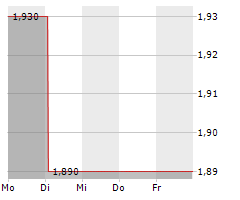 TEMPLETON EMERGING MARKETS INVESTMENT TRUST PLC Chart 1 Jahr