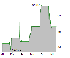 TEMPUS AI INC Chart 1 Jahr