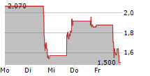 TEN HOLDINGS INC 5-Tage-Chart