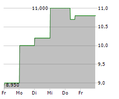 TENAZ ENERGY CORP Chart 1 Jahr