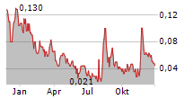 TENET FINTECH GROUP INC Chart 1 Jahr