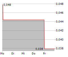 TENET FINTECH GROUP INC Chart 1 Jahr