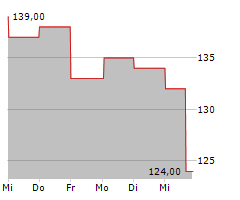 TENET HEALTHCARE CORPORATION Chart 1 Jahr