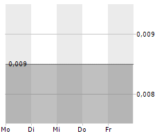 TENNANT MINERALS LIMITED Chart 1 Jahr