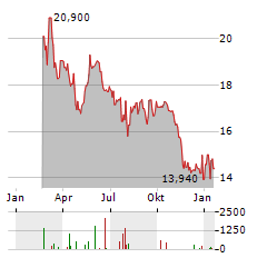 TEQNION Aktie Chart 1 Jahr