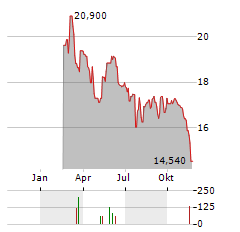 TEQNION Aktie Chart 1 Jahr