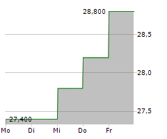 TERADATA CORPORATION Chart 1 Jahr