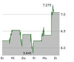 TERAWULF INC Chart 1 Jahr