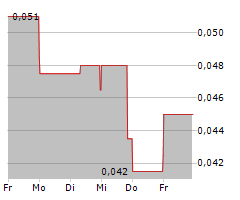 TERRA BALCANICA RESOURCES CORP Chart 1 Jahr