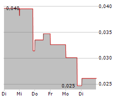 TERRA CLEAN ENERGY CORP Chart 1 Jahr