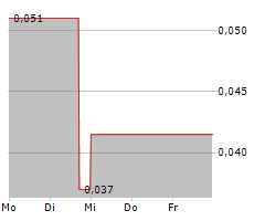 TERRA CLEAN ENERGY CORP Chart 1 Jahr