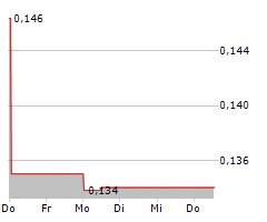 TERRA CLEAN ENERGY CORP Chart 1 Jahr