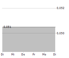 TERRACE ENERGY CORP Chart 1 Jahr